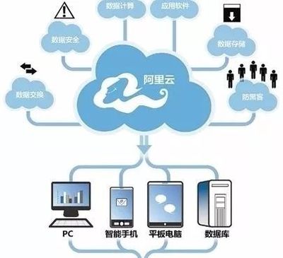 阿里巴巴觸角伸向化工行業 智能制造與云采購箭在弦上，云計算裝備技術服務賦能產業升級