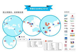 2018 MWC重磅來襲 從杭州到歐洲，阿里云驚艷全球，中國科技獨領風騷