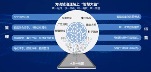 廣州資源環(huán)保 以智慧水務系統(tǒng)集成，為流域治理裝上“智慧大腦”