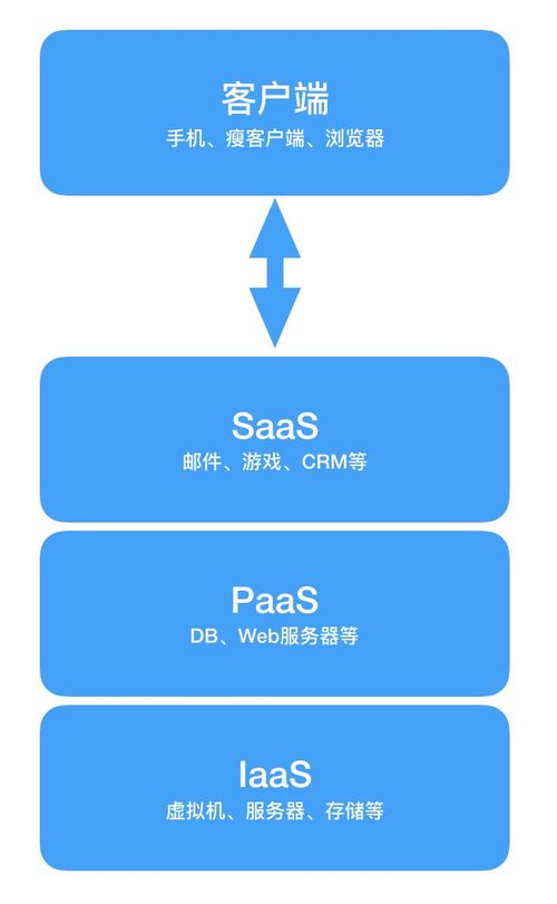 云原生與無服務器架構 云計算的未來之路