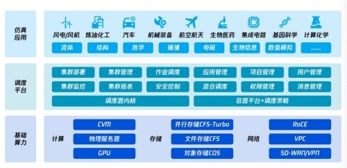 虛擬仿真與高性能云計算驅動 數(shù)字孿生世界中的新車研發(fā)革新