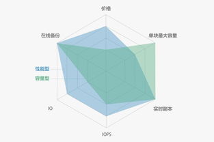 青云Insight大會技術曬單 云計算服務的六大新玩法與新裝備解析