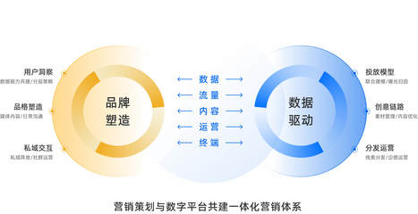 智慧營銷推廣 技術(shù)驅(qū)動的新時代營銷策略