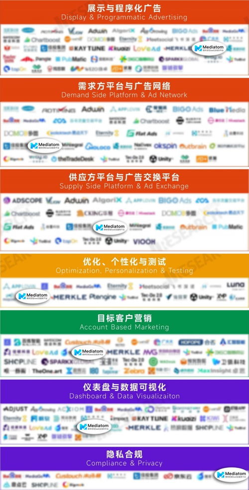 Mediatom成功入選MarTech生態圖2023，廣告變現能力獲權威認可