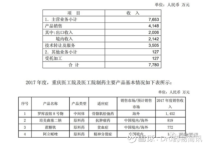 意料之中，復星醫藥沒問題！企業是否應關注的技術轉讓潛在價值