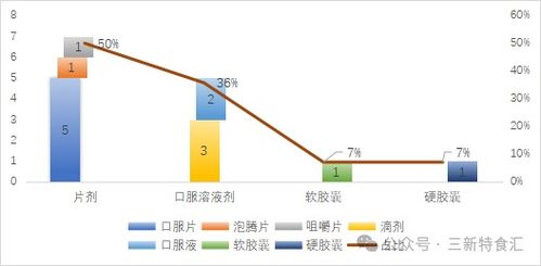 2026年上半年保健食品注冊、備案與技術轉讓盤點